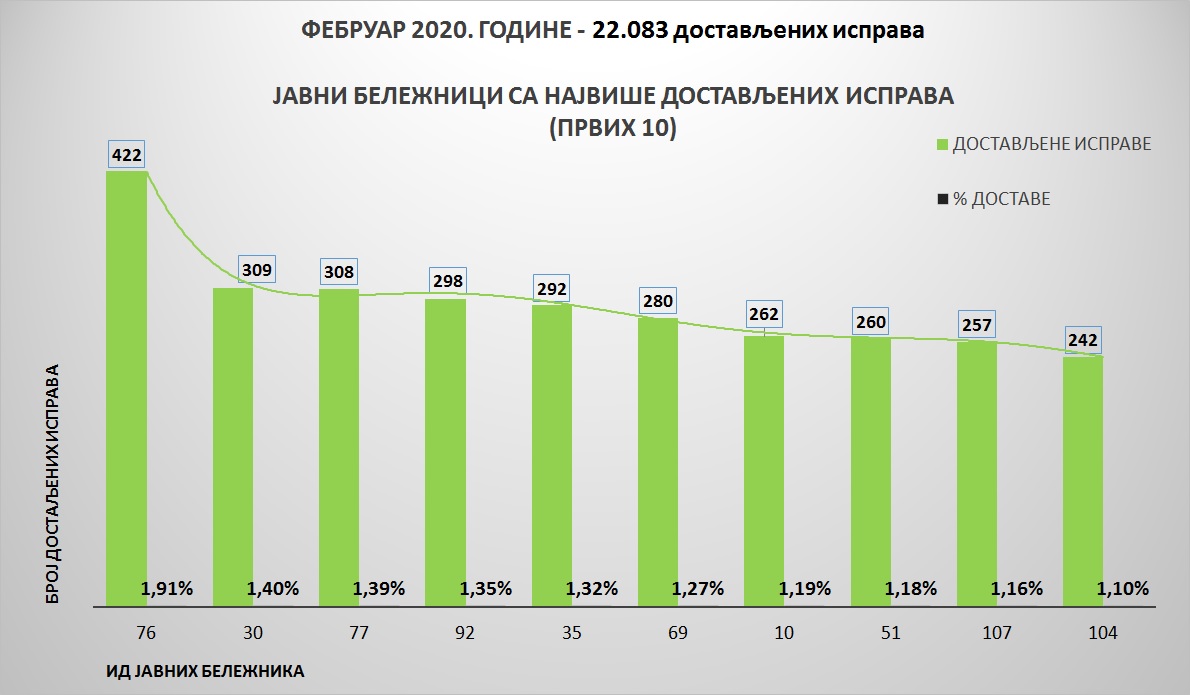 /content/pages/onama/статистика/2020/03-mart/Grafik 2.jpg